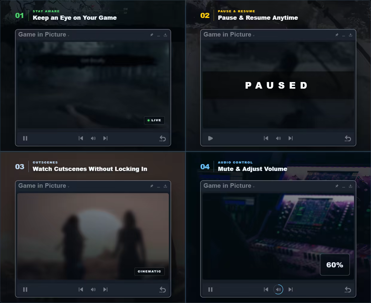 Four Game in Picture overlays: keeping an eye on your game, pausing and resuming, watching a cutscene, and adjusting volume to 60 percent.